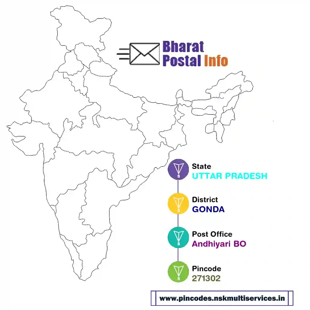 UTTAR PRADESH-GONDA-Andhiyari BO-271302